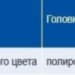 Ножницы для боуденовского троса KNIPEX 95 61 150