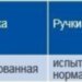 Ножницы для резки кабелей KNIPEX 95 17 500