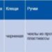 Прецизионные щипцы для стопорных колец KNIPEX 49 21 A11