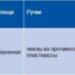 Прецизионные щипцы для стопорных колец KNIPEX 48 21 J11
