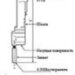 Усилитель крутящего момента Tohnichi MG/MF MG60CN